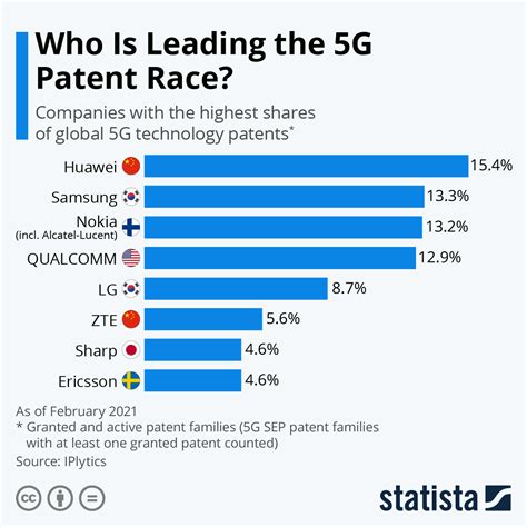 A­B­,­ ­D­T­Ö­’­d­e­ ­Ç­i­n­ ­i­l­e­ ­5­G­ ­p­a­t­e­n­t­ ­a­n­l­a­ş­m­a­z­l­ı­ğ­ı­ ­d­o­s­y­a­l­a­d­ı­